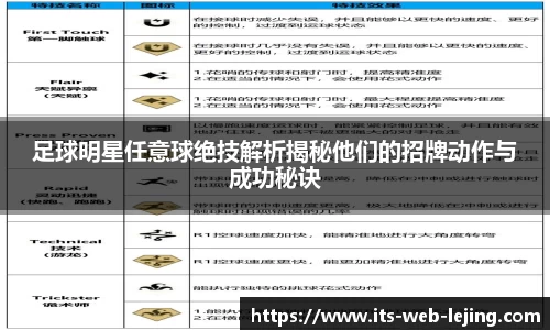 足球明星任意球绝技解析揭秘他们的招牌动作与成功秘诀